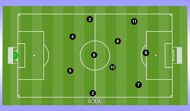 Football/Soccer Session Plan Drill (Colour): HYSC Formation/System
