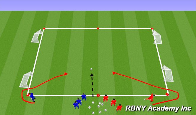 Football/Soccer Session Plan Drill (Colour): Activity 2-1v1 to 3v3