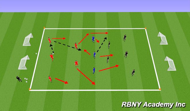 Football/Soccer Session Plan Drill (Colour): Conditioned Game