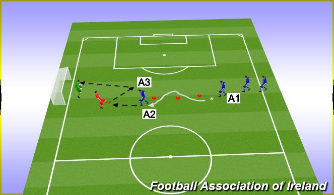 Football/Soccer Session Plan Drill (Colour): Building Up & Shooting