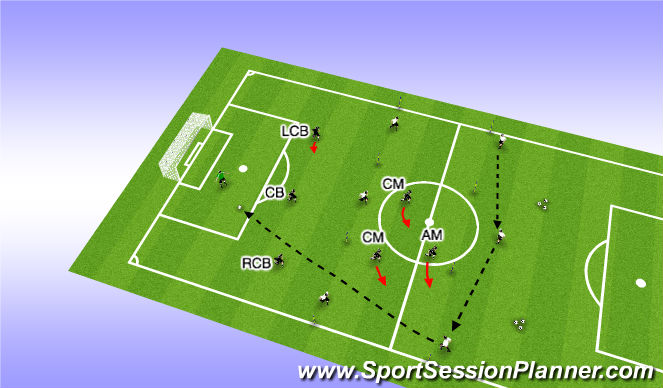 Playing Out From The Back – Full Session Plan and Key Coaching Points –  TheMastermindSite