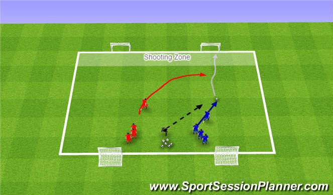 Football/Soccer Session Plan Drill (Colour): 1v1 to two goals (Same Goals)