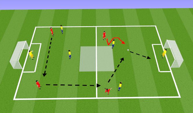 Football/Soccer Session Plan Drill (Colour): Analytical - Pressing Game