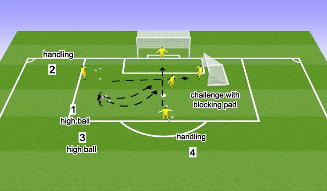 Football/Soccer Session Plan Drill (Colour): High Ball With Challenge 