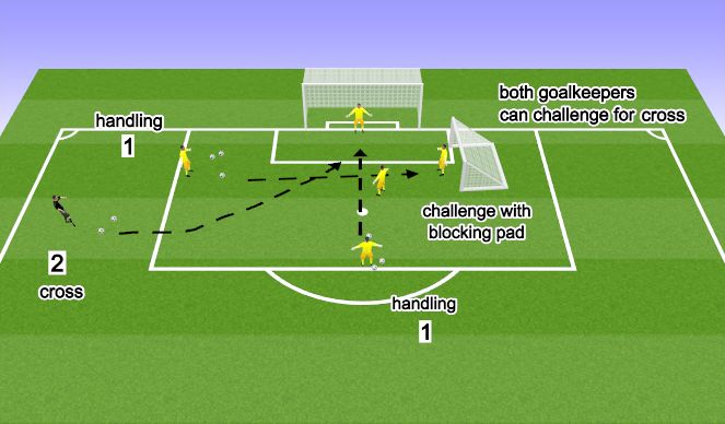 Football/Soccer Session Plan Drill (Colour): Crossing + Handling 