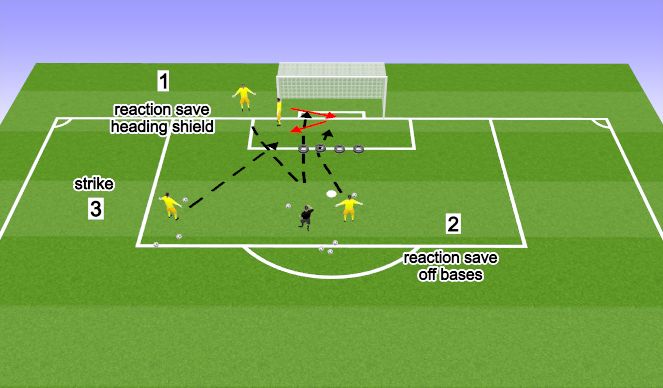 Football/Soccer Session Plan Drill (Colour): Reaction Saves + Shotstopping 