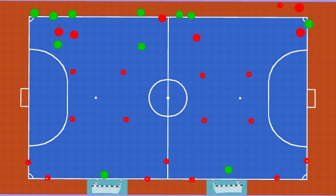 Futsal Session Plan Drill (Colour): Activity 1