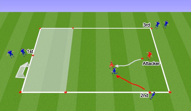 Football/Soccer Session Plan Drill (Colour): 1v1 Defending-Different Angles