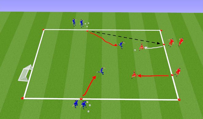 Football/Soccer Session Plan Drill (Colour): 2v2 Defending