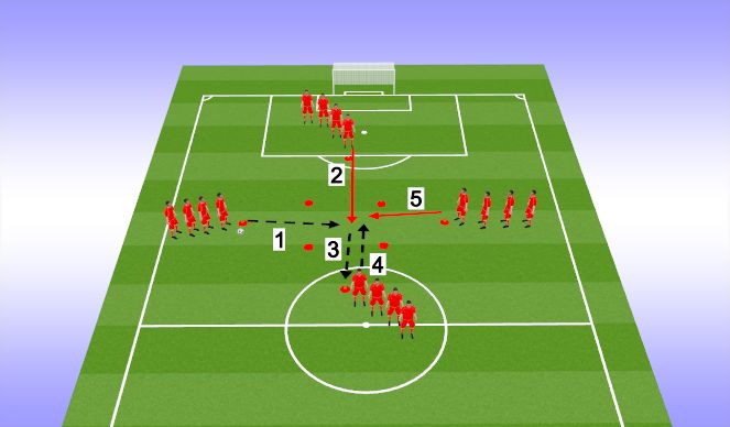 Football/Soccer Session Plan Drill (Colour): One Touch Passing Warm Up