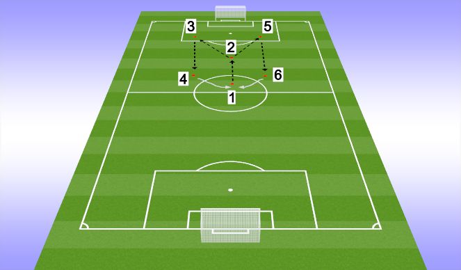 Football/Soccer Session Plan Drill (Colour): Technical Y-Drill Warmup
