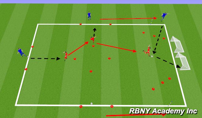 Football/Soccer Session Plan Drill (Colour): Activity 2