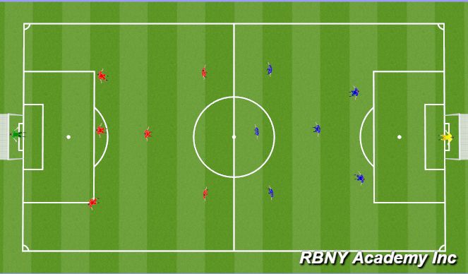 Football/Soccer Session Plan Drill (Colour): End Game