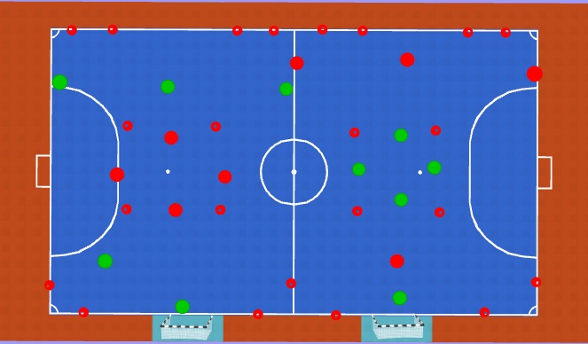 Futsal Session Plan Drill (Colour): Activity 2