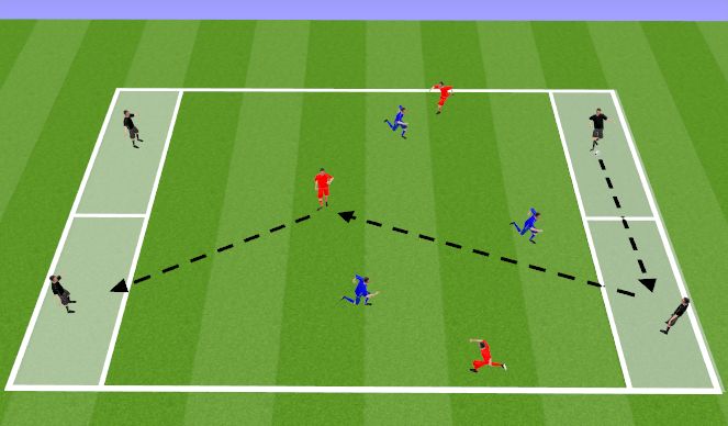 Football/Soccer Session Plan Drill (Colour): Possession Game