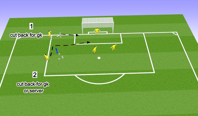 Football/Soccer Session Plan Drill (Colour): Cut Backs
