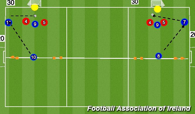Football/Soccer Session Plan Drill (Colour): Technical Practice 2