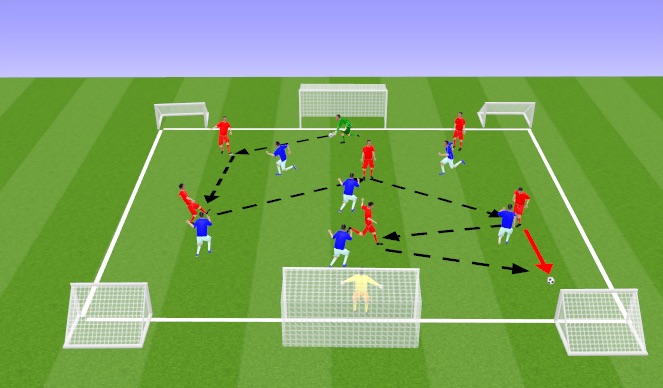 Football/Soccer Session Plan Drill (Colour): Screen 3