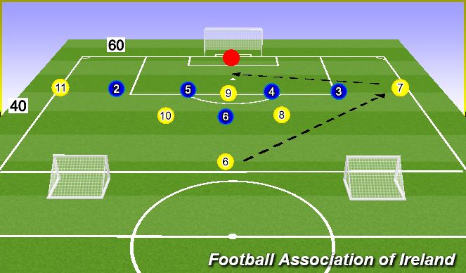 Football/Soccer Session Plan Drill (Colour): Tactical 