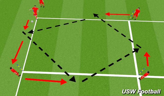 Football/Soccer Session Plan Drill (Colour): Screen 3