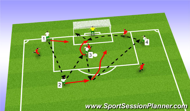Football/Soccer Session Plan Drill (Colour): Passing Patterns + Cross