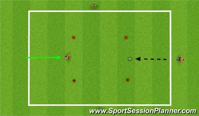 Football/Soccer Session Plan Drill (Colour): No pressure Pass/Receive