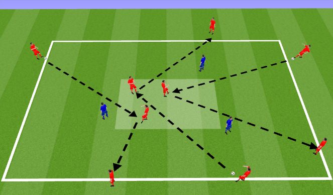 Football/Soccer Session Plan Drill (Colour): Pass in, Pass out