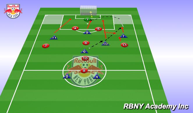 Football/Soccer Session Plan Drill (Colour): Phase
