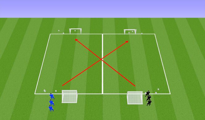 Football/Soccer Session Plan Drill (Colour): X-over Dribble/Finish