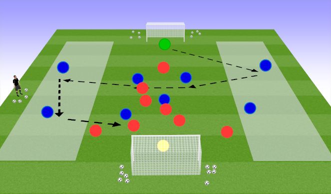 Football/Soccer Session Plan Drill (Colour): SSG - Switching Play