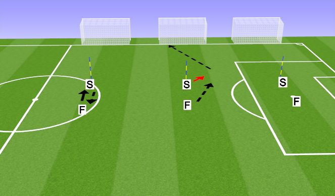 Football/Soccer Session Plan Drill (Colour): Screen 2