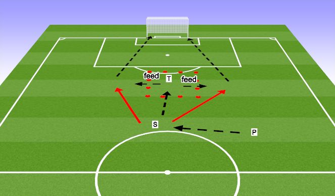 Football/Soccer Session Plan Drill (Colour): first time pass and shoot
