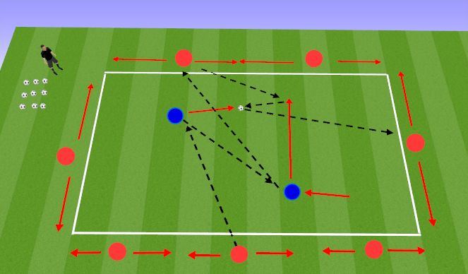 Football/Soccer Session Plan Drill (Colour): Switching Play - Progression