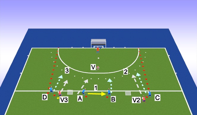 Hockey Session Plan Drill (Colour): 3x afronden