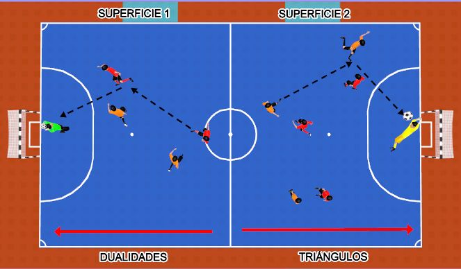 Futsal Session Plan Drill (Colour): DUALIDADES Y TRIÁNGULOS SIMULTÁNEOS.