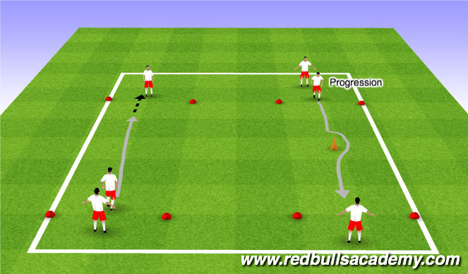 Football/Soccer Session Plan Drill (Colour): Main-Theme (Unopposed)