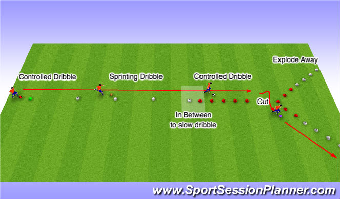 Football/Soccer Session Plan Drill (Colour): Dribbling w/Speed & Cotrol