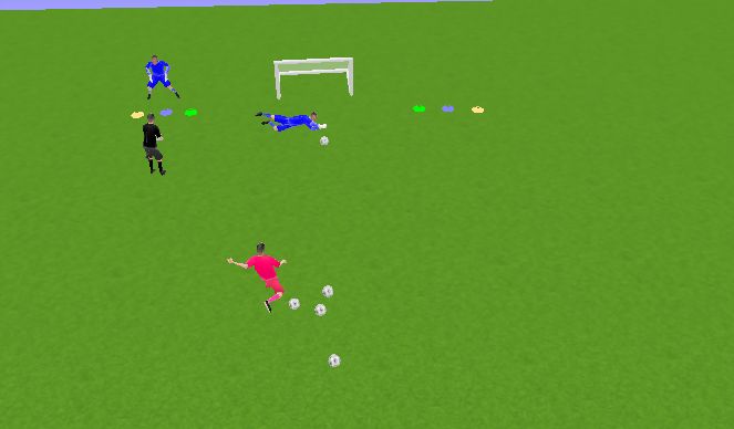 Football/Soccer Session Plan Drill (Colour): COGNITIVO + VELOCIDAD CORTA