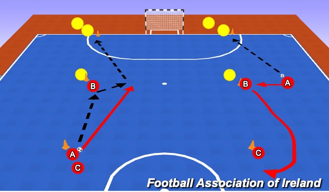 Futsal Session Plan Drill (Colour): Shielding Warm Up