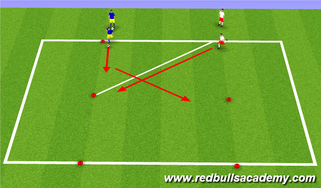 Football/Soccer Session Plan Drill (Colour): 1 v 1 Opposed
