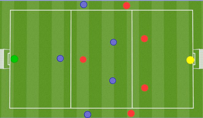 Football/Soccer Session Plan Drill (Colour): Conditioned Game - Switching Play 2