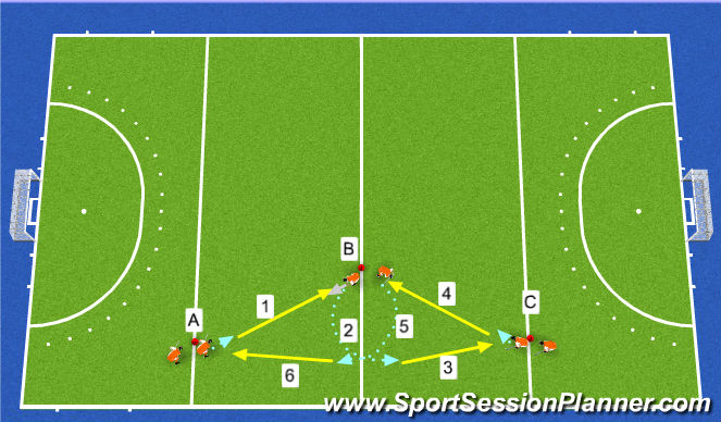 Hockey Session Plan Drill (Colour): Przyjęcie piłki przyśrodkowej + lewy i prawy bark