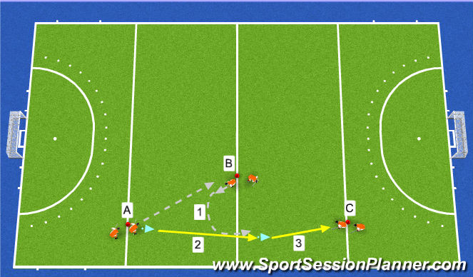 Hockey Session Plan Drill (Colour): Przyjęcie piłki pionowej pozycji otwartej FH/BH