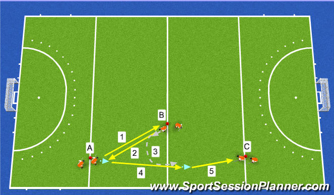 Hockey Session Plan Drill (Colour): Przyjęcie piłki pionowej FH/BH po wymianie podań
