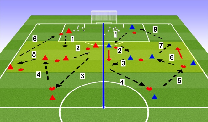 Football/Soccer Session Plan Drill (Colour): Midfield Patterns