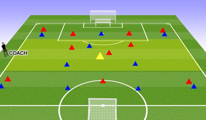 Football/Soccer Session Plan Drill (Colour): 10v10 Condition