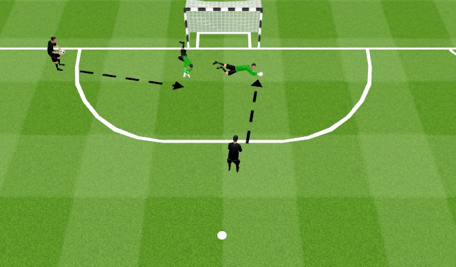 Futsal Session Plan Drill (Colour): Diving Application