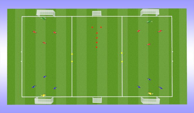 Football/Soccer Session Plan Drill (Colour): Scoreboard SSG