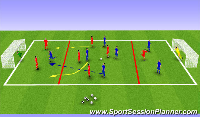 Football/Soccer Session Plan Drill (Colour): Midfield Support Component 2