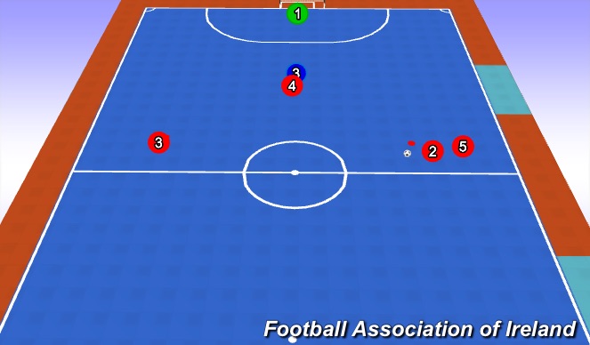 Futsal Session Plan Drill (Colour): Animation 2